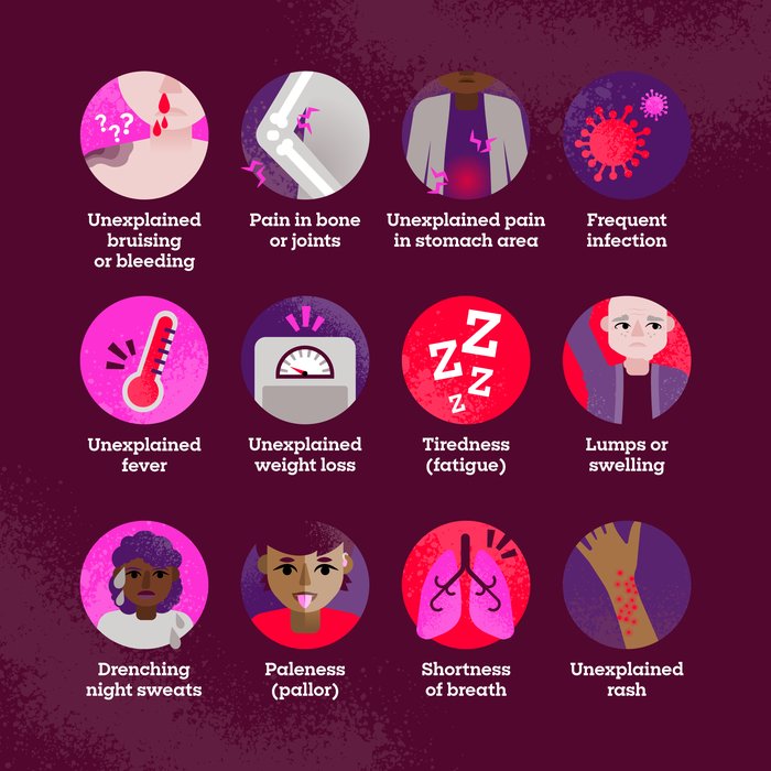 Common symptoms of blood cancer